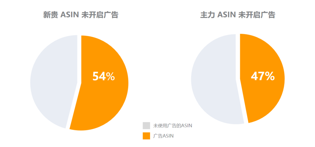 不知道选什么asin打广告？asin分类矩阵帮你快速聚焦不同asin
