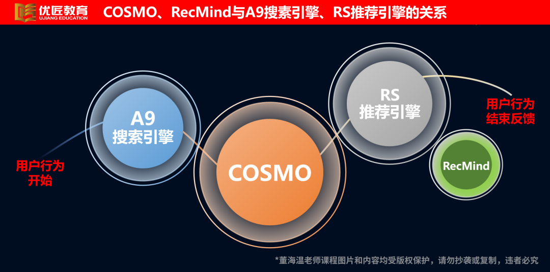 深度讲解亚马逊自然流量的获取逻辑，掌握突破自然订单的方法