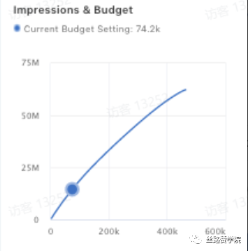 揭秘一种中小玩家也玩得起的tiktok品牌广告