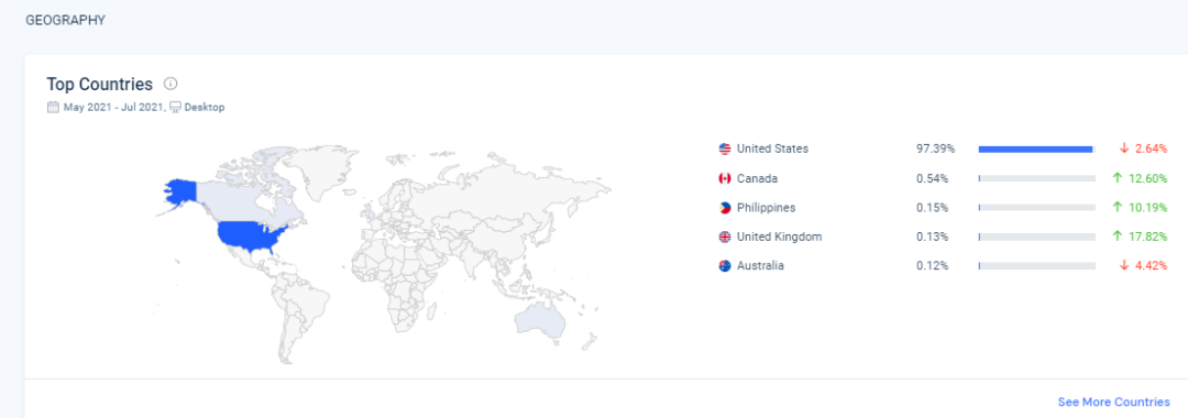 similarweb关键词分析以及选品的一些用法