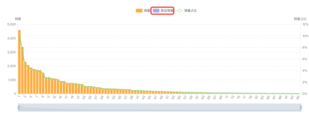 排名猛增17万，儿童豆袋椅或将成为下一个爆款！？