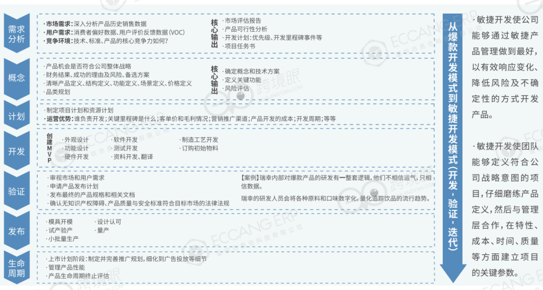 2024primeday，没有利润的爆单