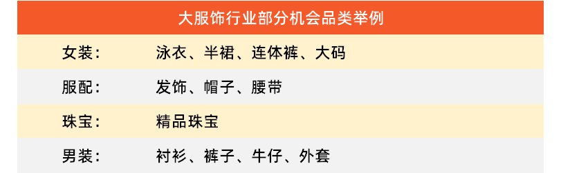 summer sale大促预热开启，这份爆单完全攻略请查收~