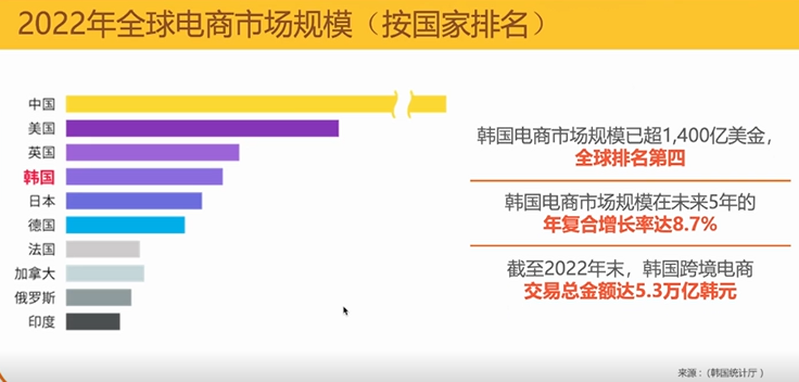 一文讲透2023年韩国市场秋冬时尚选品