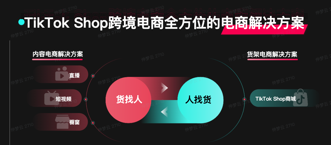 tiktok shop商城在东南亚多国上线，开启“内容 货架”双驱动模式