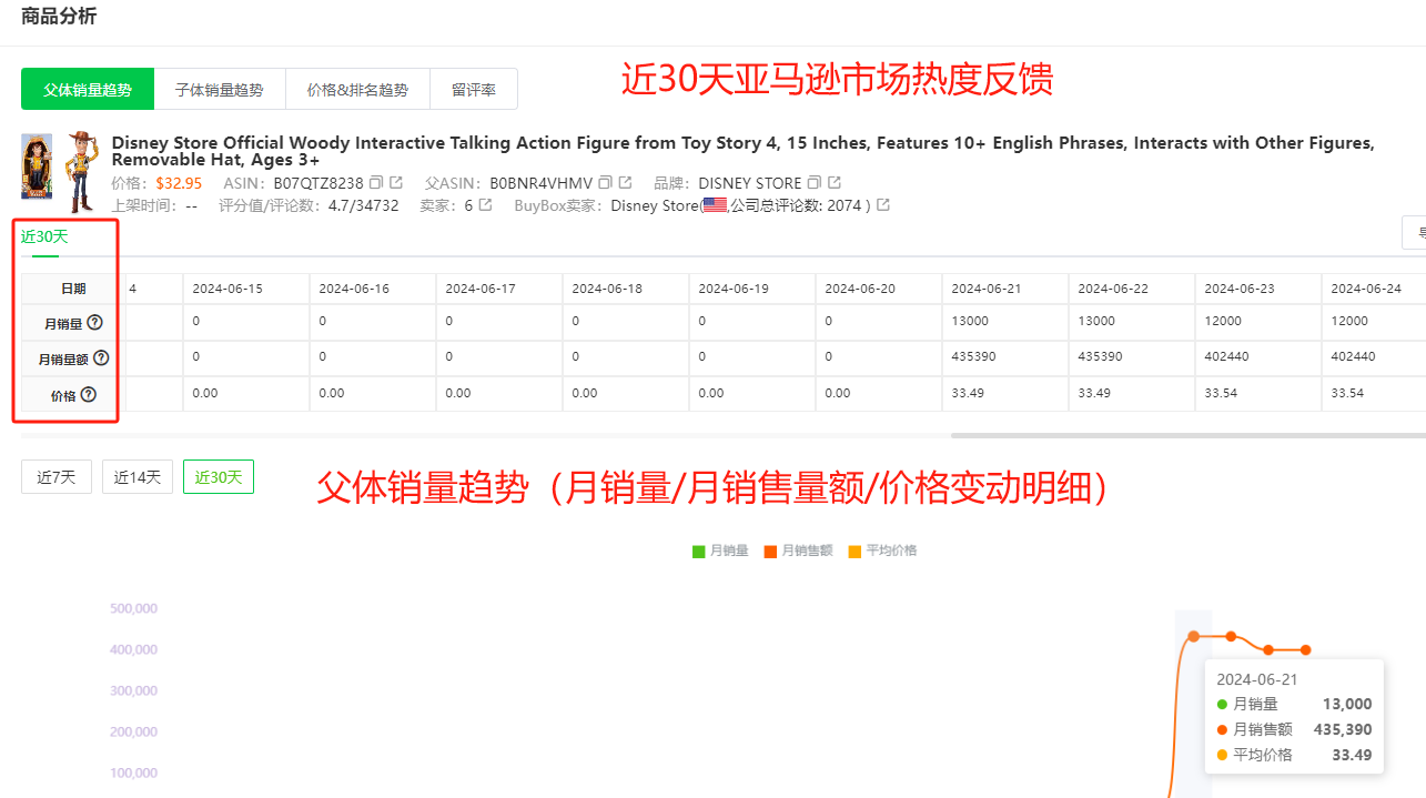 盘点亚马逊5大实用选品思路(图文讲解 选品案例)