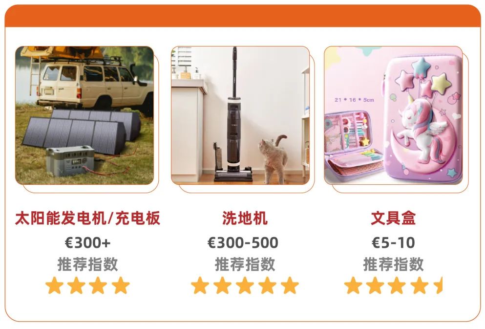9月欧洲降温，这些品类却在出海“热卖”丨机会在哪儿