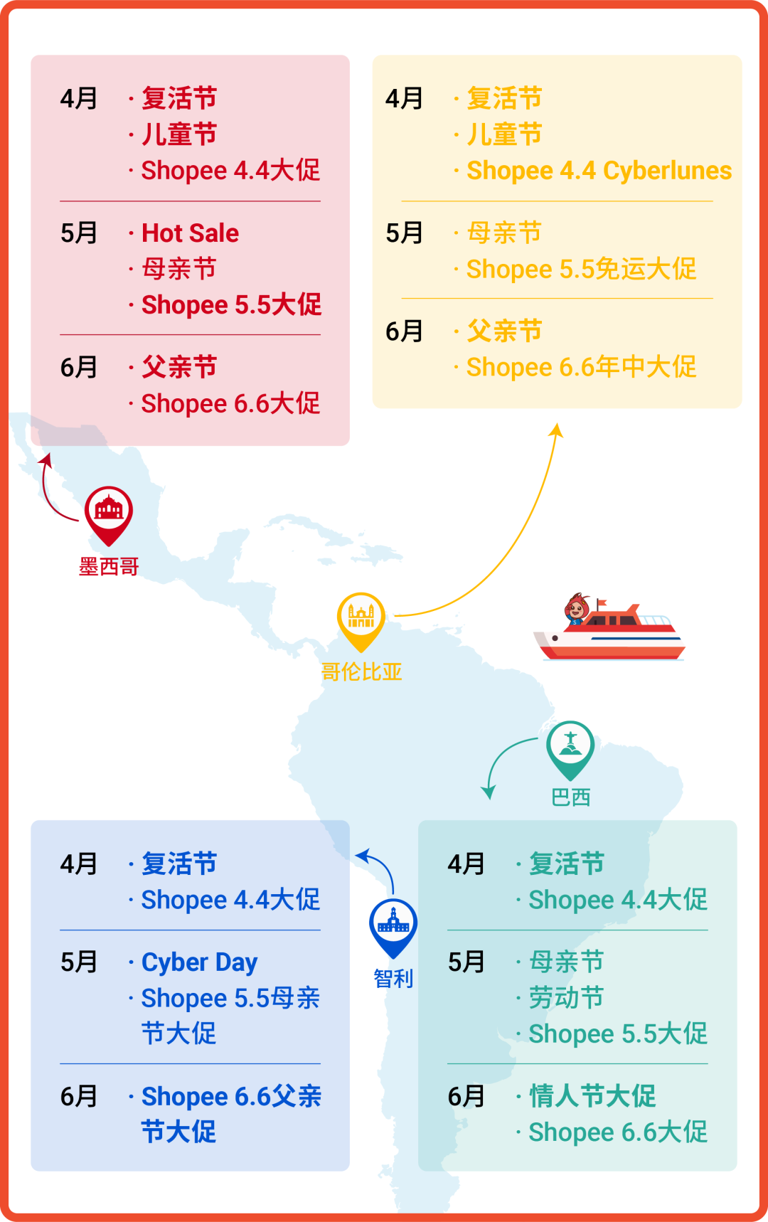 巴西, 墨西哥, 智利, 哥伦比亚q2市场趋势大盘点! 复活节儿童节电商节揭秘单量增长点