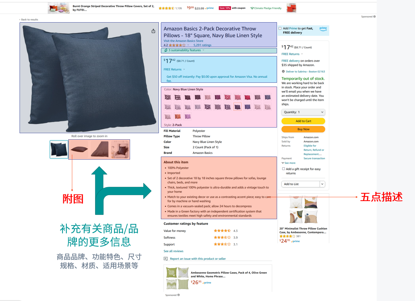 【保姆级教程】卖家必看，一篇讲清listing的优化诀窍！