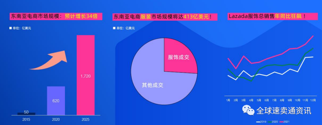 东南亚lazada服装、鞋子类目好做吗？2022重点招商品类推荐