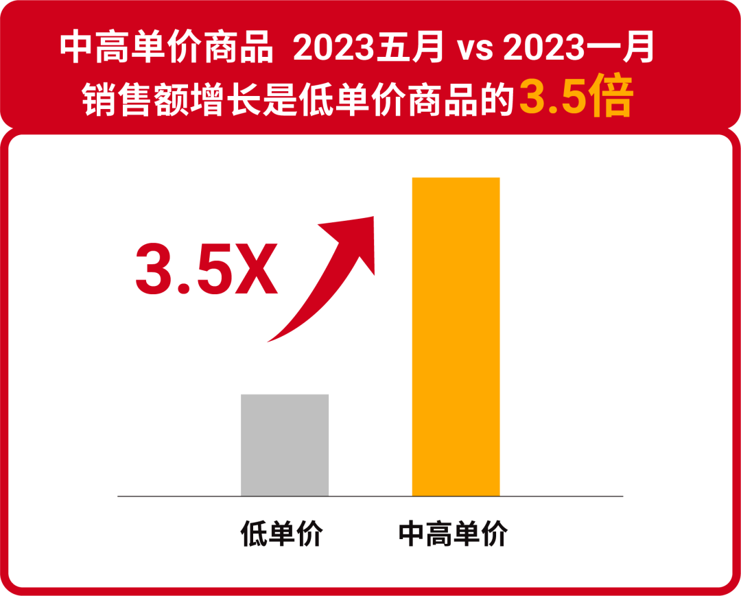 2023时尚配饰参考书已出炉! 保姆级中高单价上新指南, 助你躺赢旺季