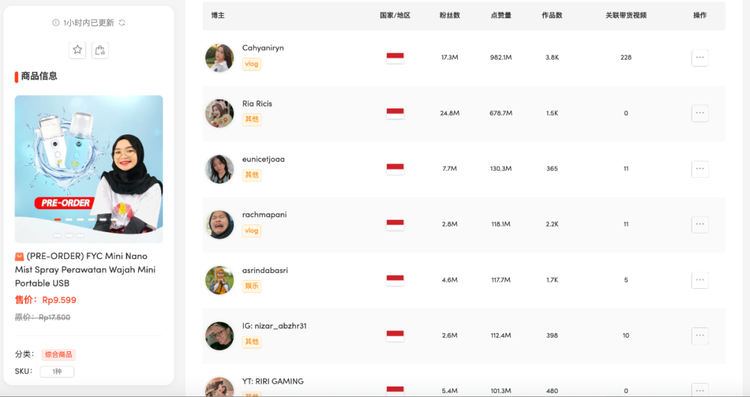 tiktok shop 纳米迷你喷雾仪日销量23.3k ，这款产品引爆印尼的销量秘籍是什么？