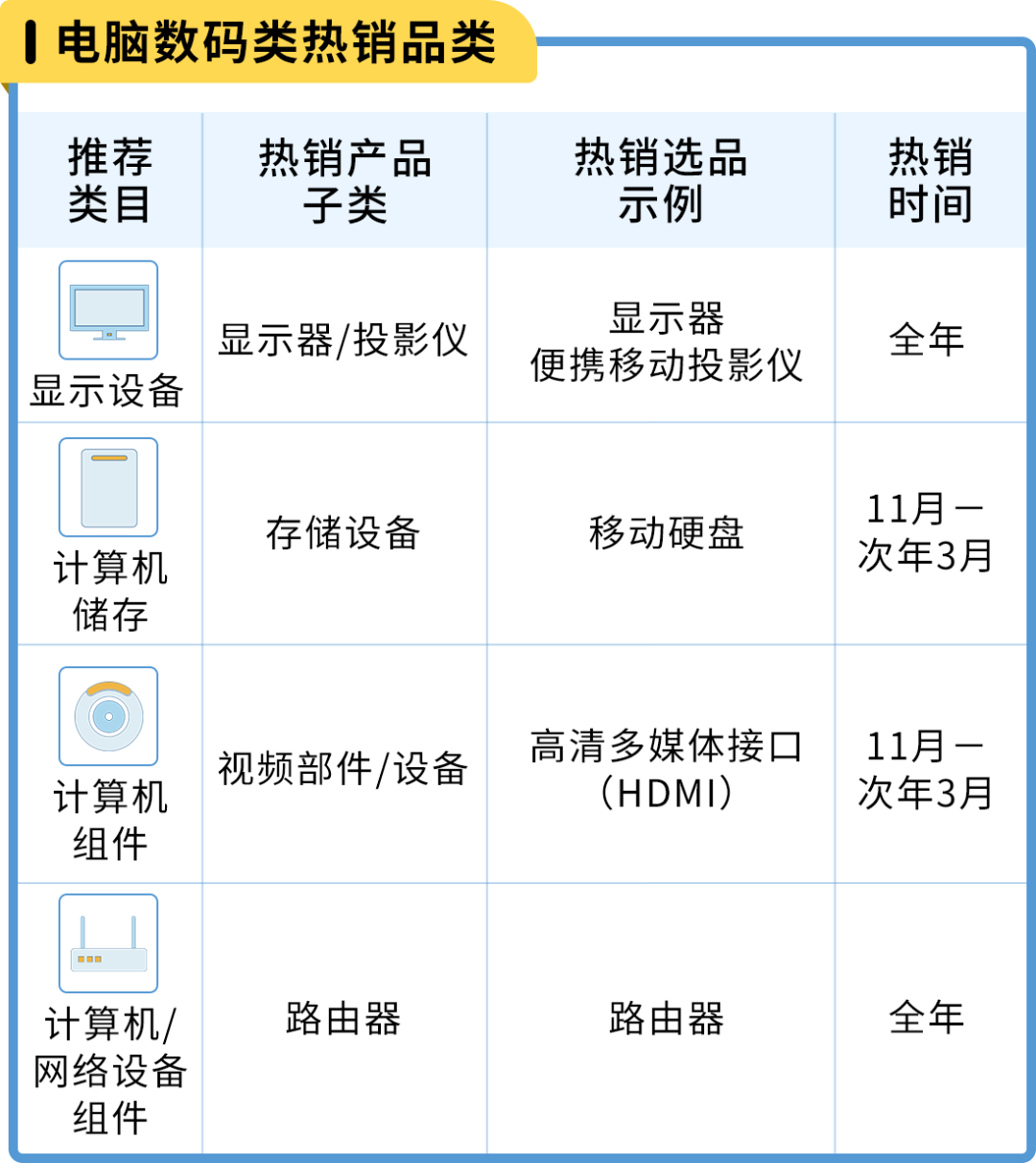 亚马逊日本站 选品和节日