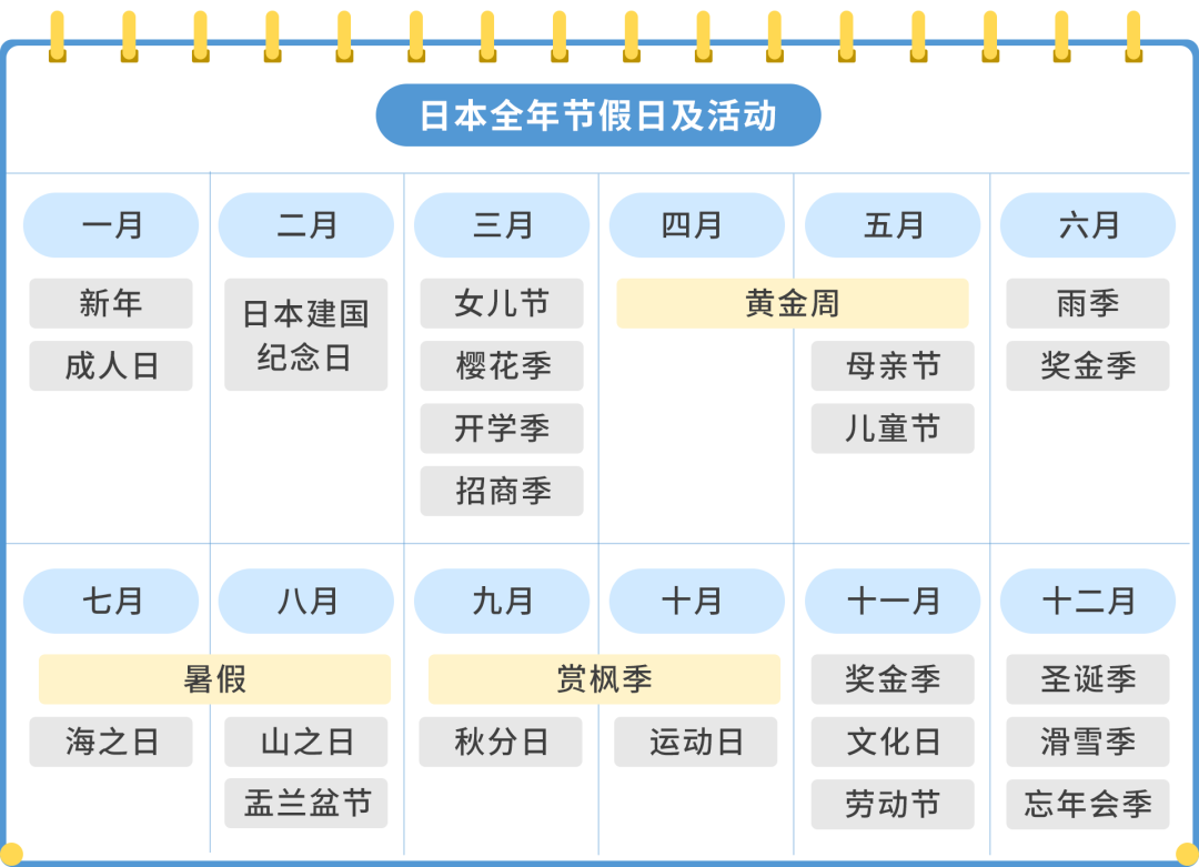 亚马逊日本站 选品和节日