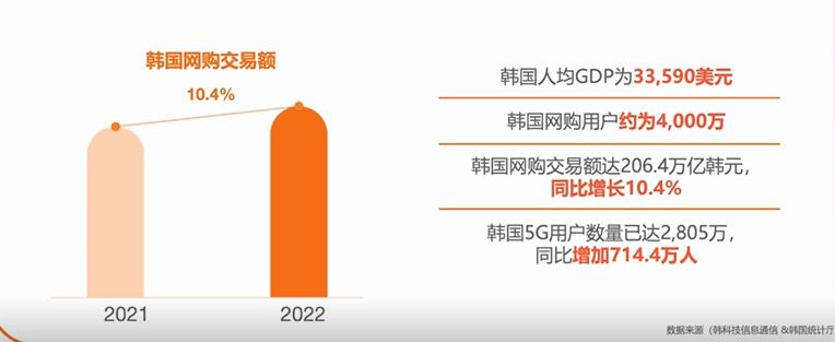 一文讲透2023年韩国市场秋冬时尚选品