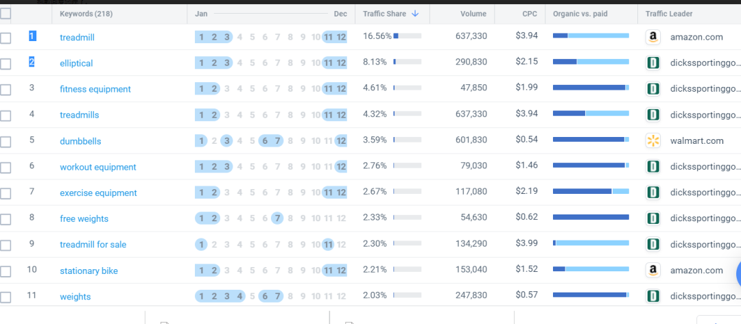 similarweb关键词分析以及选品的一些用法