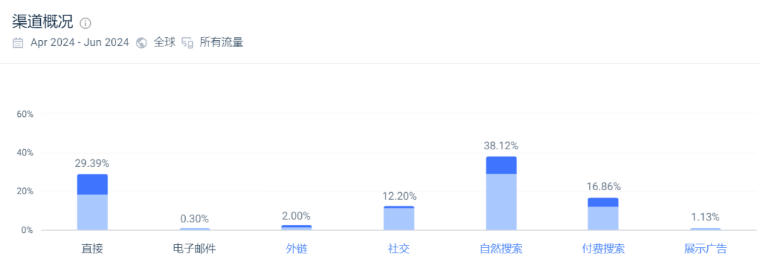 创始人辞去ceo，那个估值12亿美金的美妆独立站怎么样了？