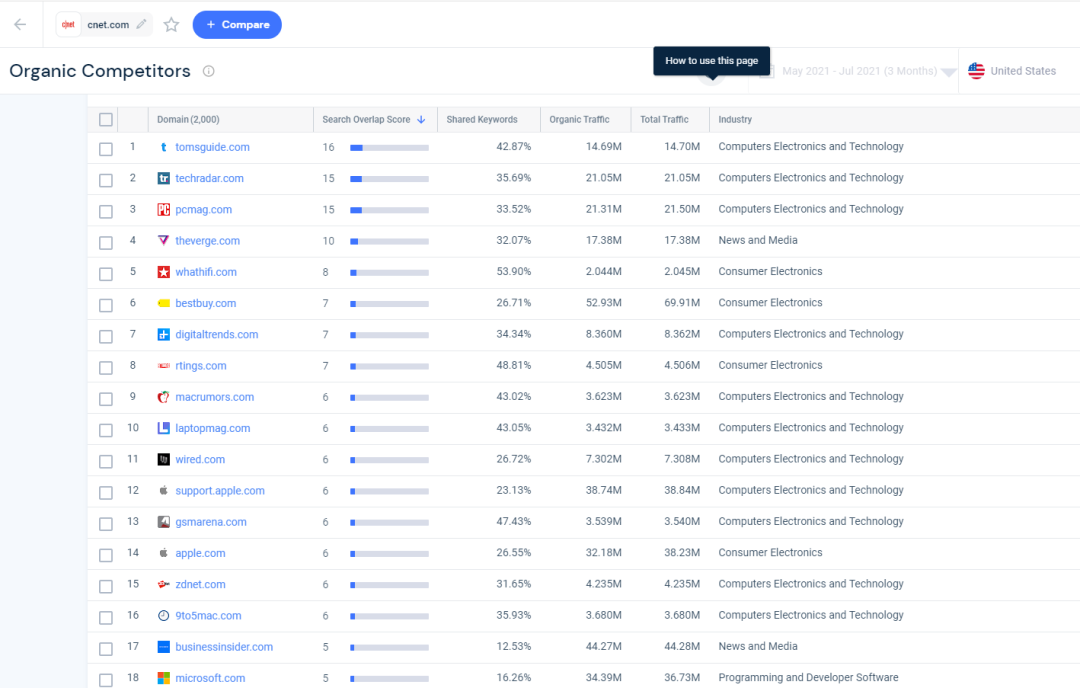 similarweb关键词分析以及选品的一些用法