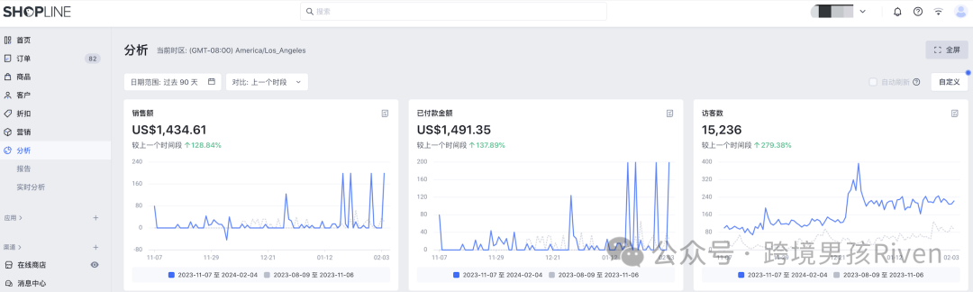 【实战】0成本，tk seo引流，到独立站营收3k美金（适合个人soho创业）