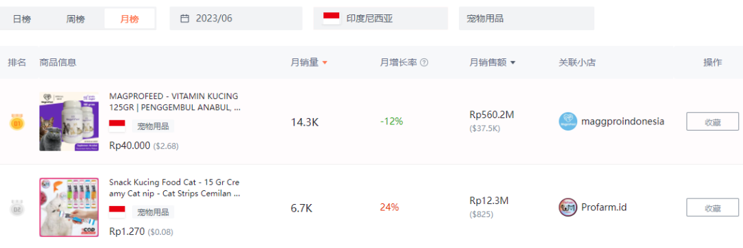 都是“铲屎官”，凭啥人家能卖到断货？4634亿观看，深度拆解tk宠物号的变现全过程