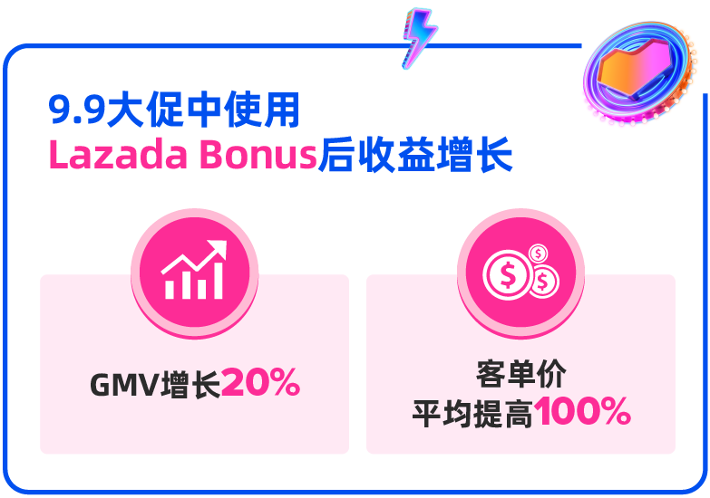 【一“菲”冲天】菲律宾12.12大促活动玩法解析&近期热销产品一览