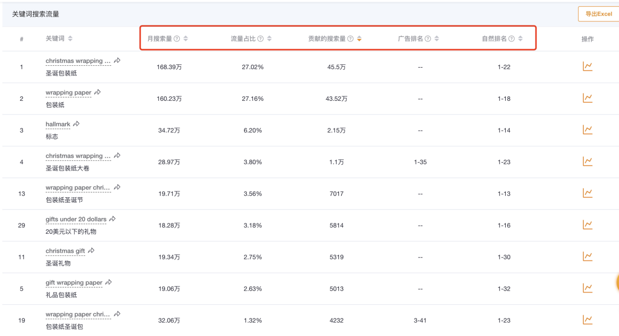 一款免费好用的关联词搜索工具