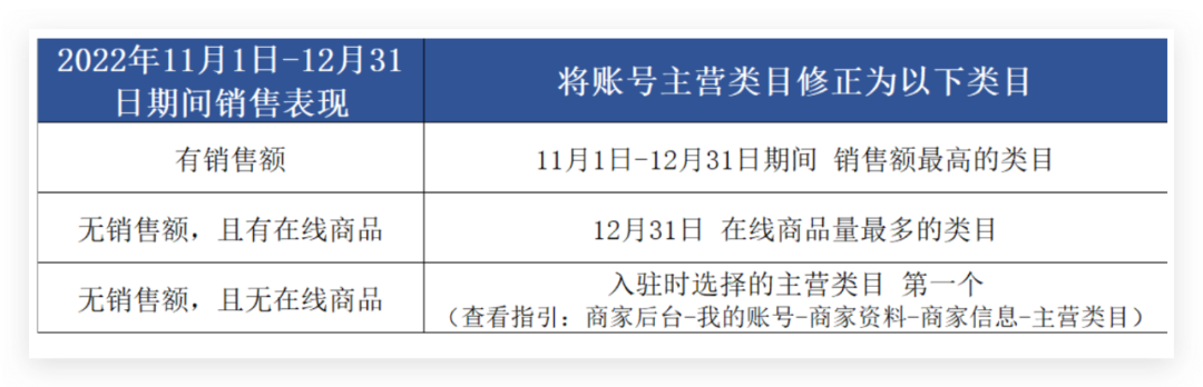 2月1日，tiktok小店卖家或正式进入专业精细化运营时代