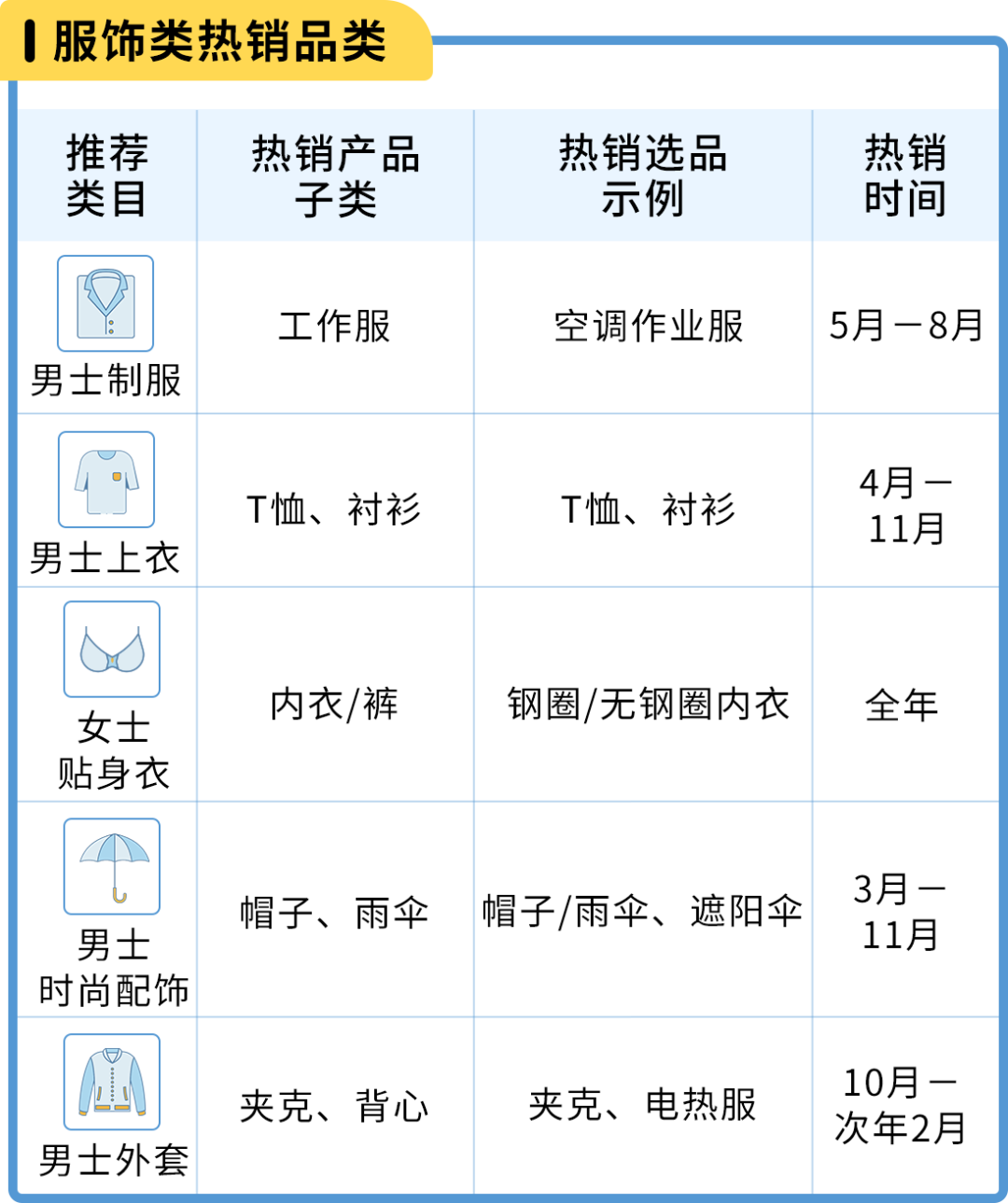 亚马逊日本站 选品和节日