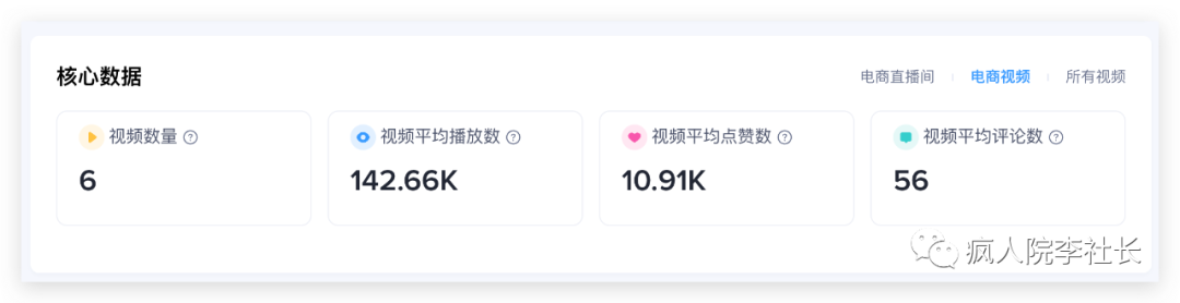 案例分享：不用直播，tiktok小店如何日出100单