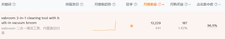 tiktok获200万人点赞的吸尘器扫把，带动亚马逊需求飙升