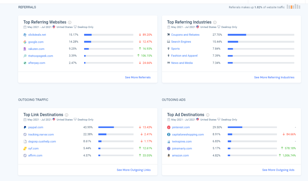 similarweb关键词分析以及选品的一些用法