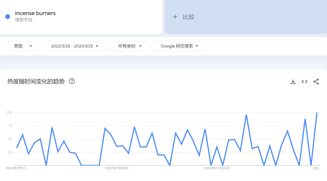 tiktok曝光超30亿，“倒流香炉”单个视频获8000万播放