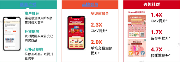 2023跨境电商出海首选东南亚！shopee平台趋势与品牌增长战略