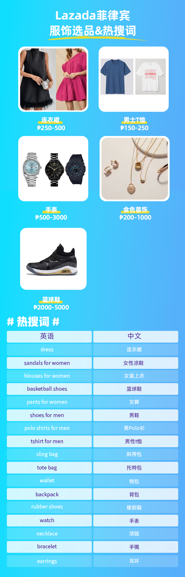 菲律宾消费趋势分析｜旺季热门商品速来了解！