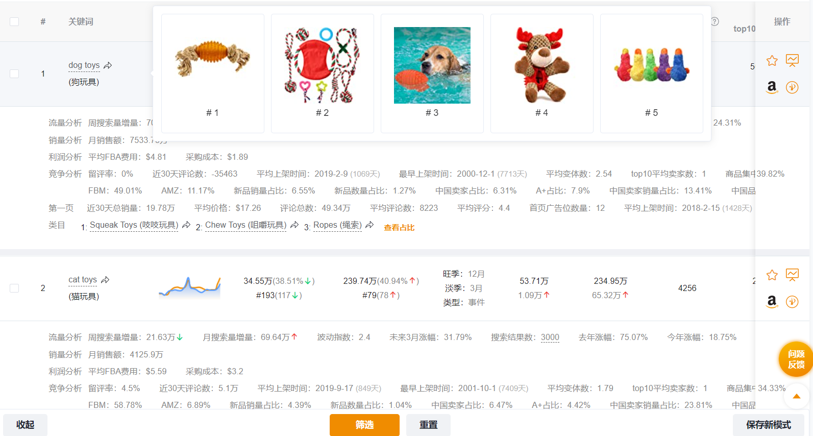 面对全球持续性的通货膨胀，跨境卖家如何接招才能保住利润？