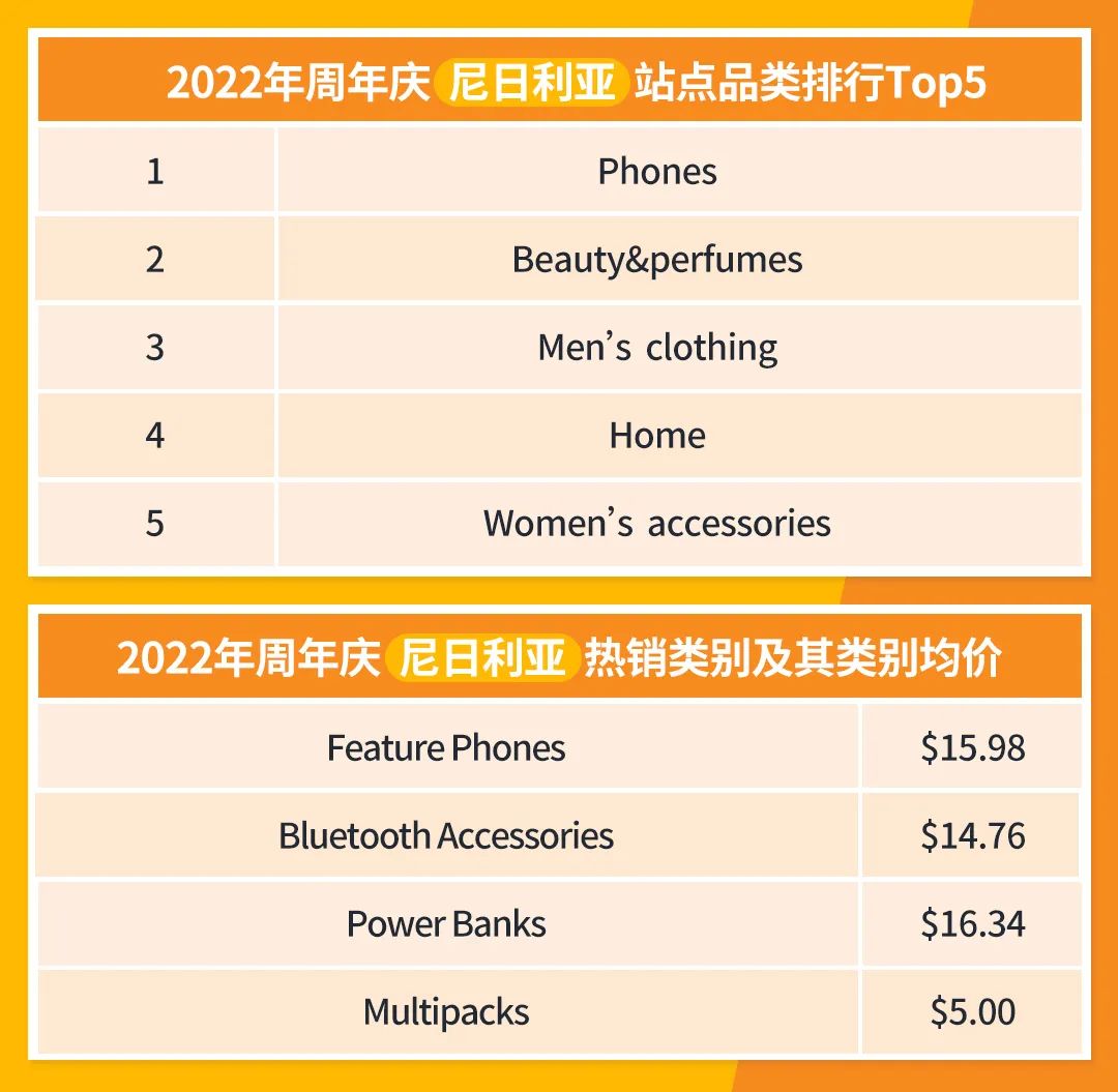 jumia周年庆流量盛宴即将到来！你们准备好了吗？