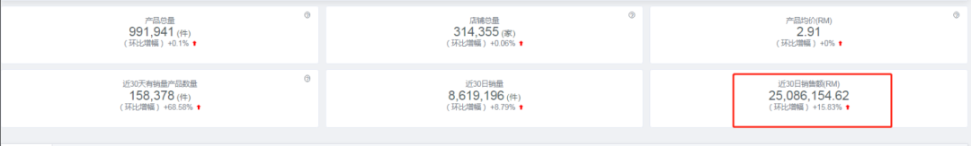【东南亚文具文教品类出海指南】lazada/shopee“热销品趋势”速来了解