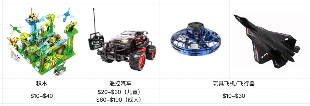 5月韩国跨境市场洞察，这些爆发类目抓紧备货威海仓！