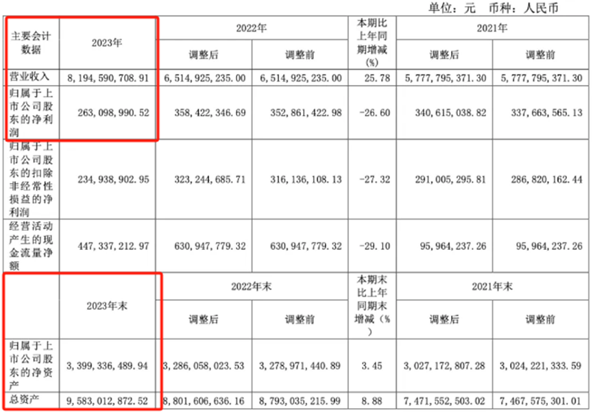 全年营收超80亿，华东大卖逆袭tiktok类目top1