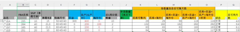 最全的新手小白亚马逊运营sop指南