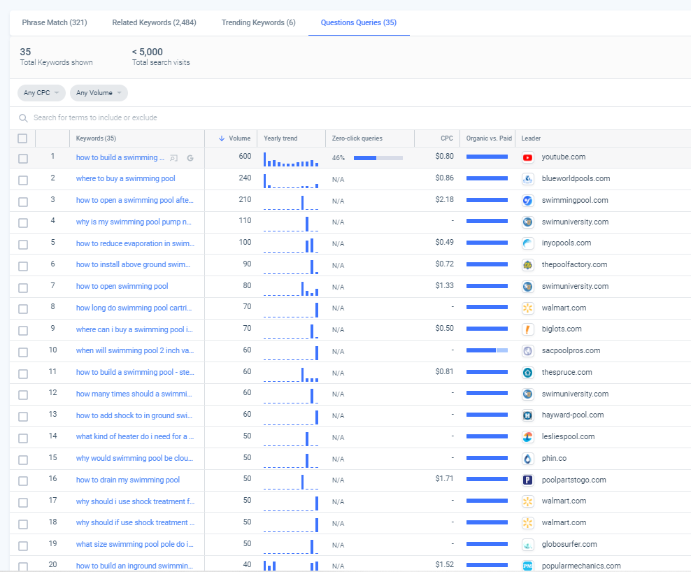 similarweb关键词分析以及选品的一些用法
