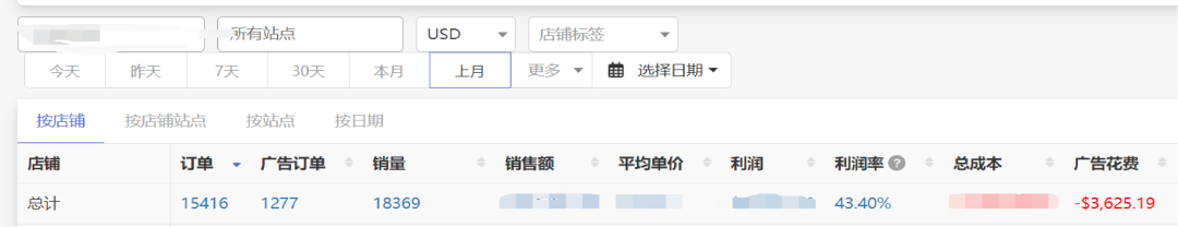 深度讲解亚马逊自然流量的获取逻辑，掌握突破自然订单的方法
