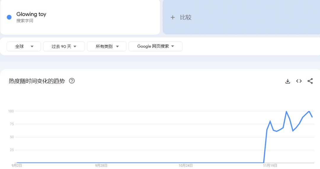 tiktok出货11万件，谁会拒绝这种“光の诱惑”？