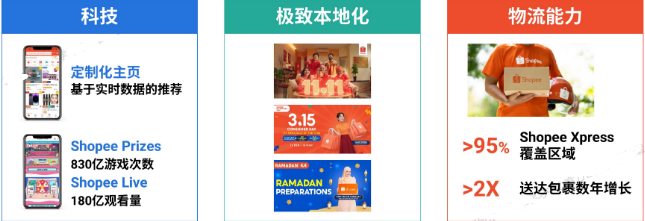 2023跨境电商出海首选东南亚！shopee平台趋势与品牌增长战略