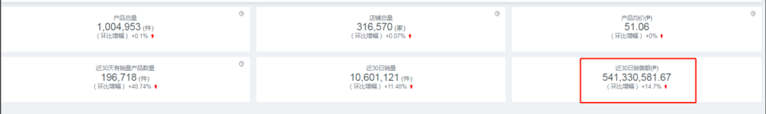 【东南亚文具文教品类出海指南】lazada/shopee“热销品趋势”速来了解