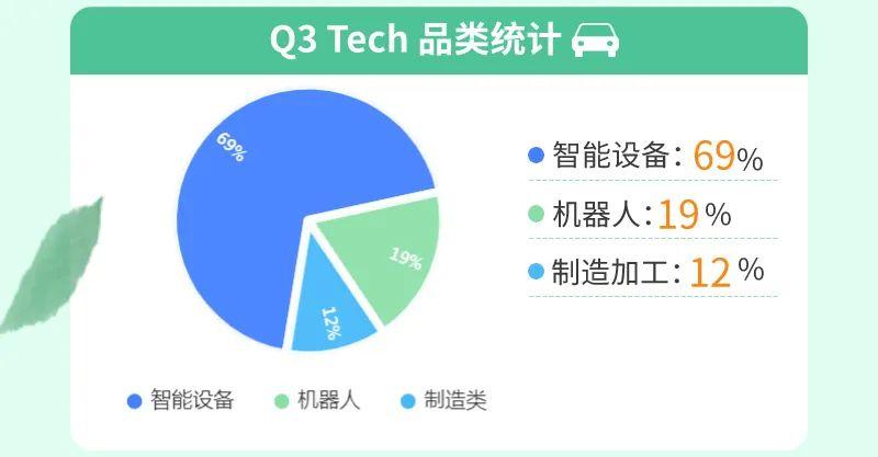 kickstarter 2023 q3数据报告：生成式ai入局，哪些品类更受欢迎？
