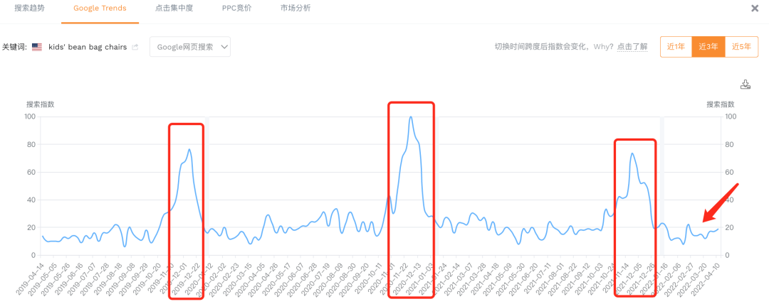 排名猛增17万，儿童豆袋椅或将成为下一个爆款！？