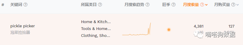 “腌黄瓜”在tiktok热度超十亿！爆款“泡菜钳”成老外吃瓜标配
