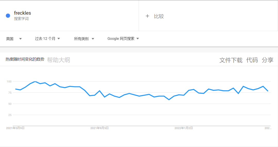 “假雀斑”在tk上获2亿播放，多个相关标签播放破亿，这些产品值得一看