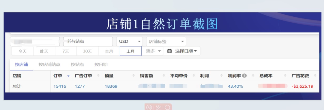 董海温：突破利润增量的“小而美”模式，更适合亚马逊中小卖家的选择！